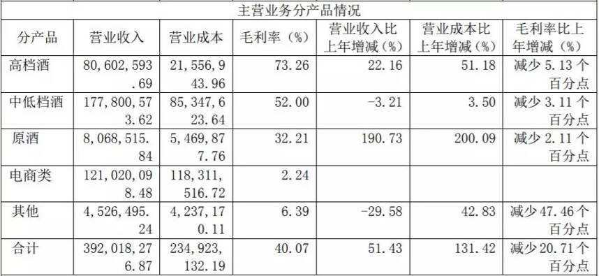 茅臺、阿里座談，醬香酒或獨立線上銷售；老白干新增股份3766萬股