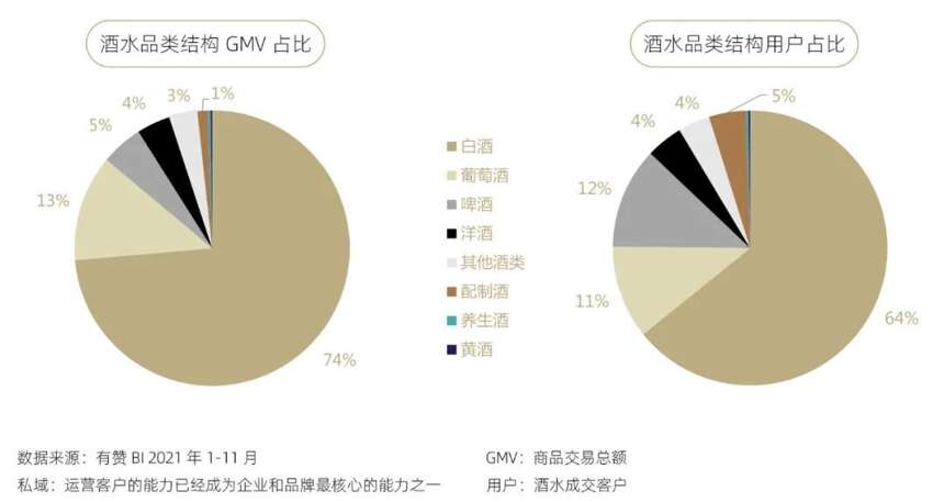 向私域要銷量？《2021酒業私域運營觀察年度報告》：是的