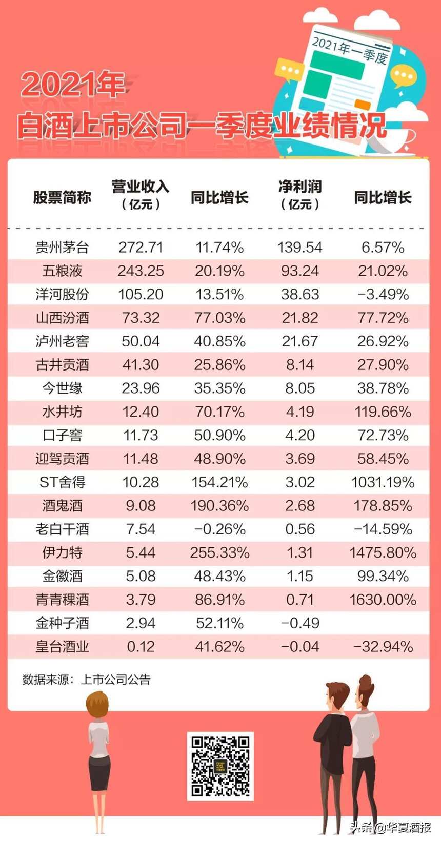 “十四五”開局大漲，酒業高增速來自哪兒？