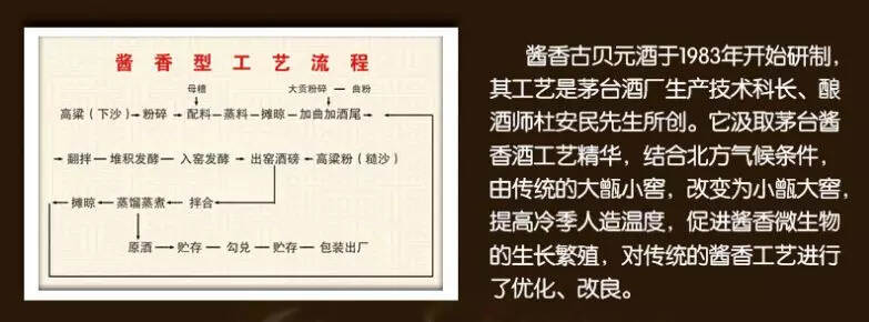 從醬酒熱“四個表達”看“山東醬香何去何從”?