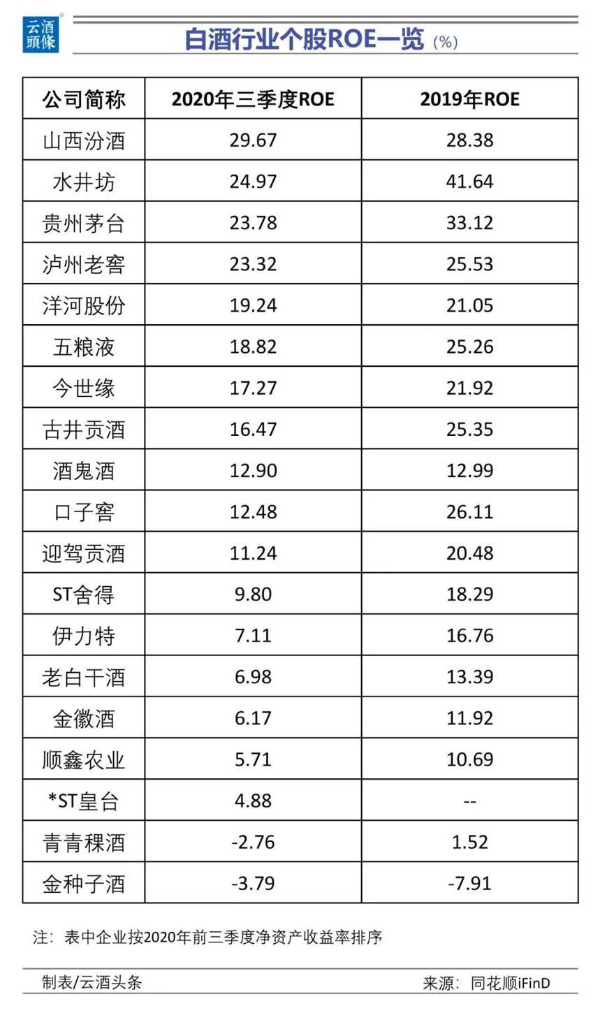 賣白酒“賺”不過賣水？你信不信