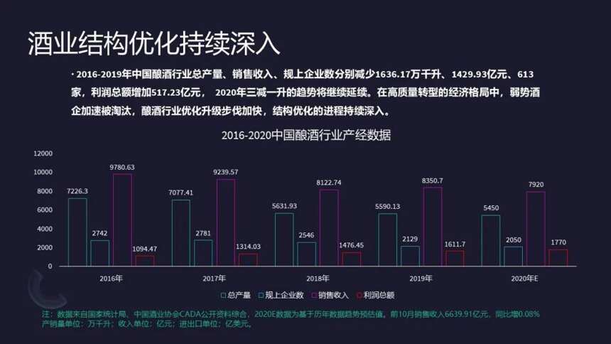 《2020中國酒類消費新趨勢》報告首發，大數據如何賦能酒業？