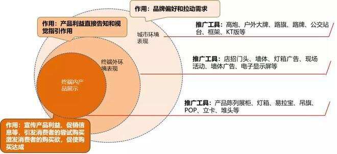 99%的白酒企業都在犯的十大營銷錯誤，你占了幾條？