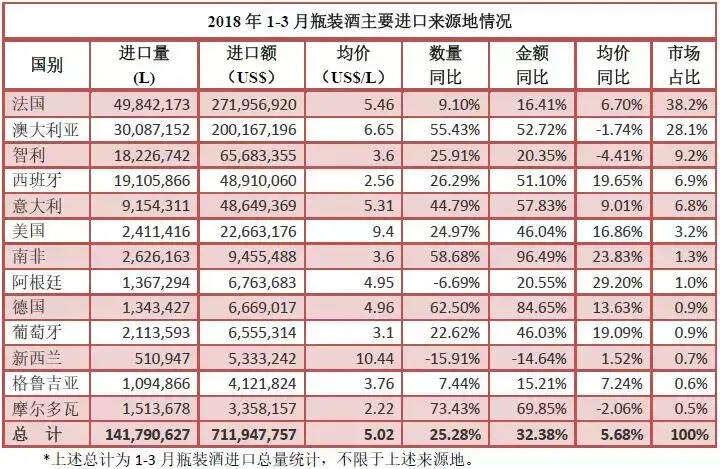 范祥福詳解水井坊成績單；1-3月進口酒類數據出爐