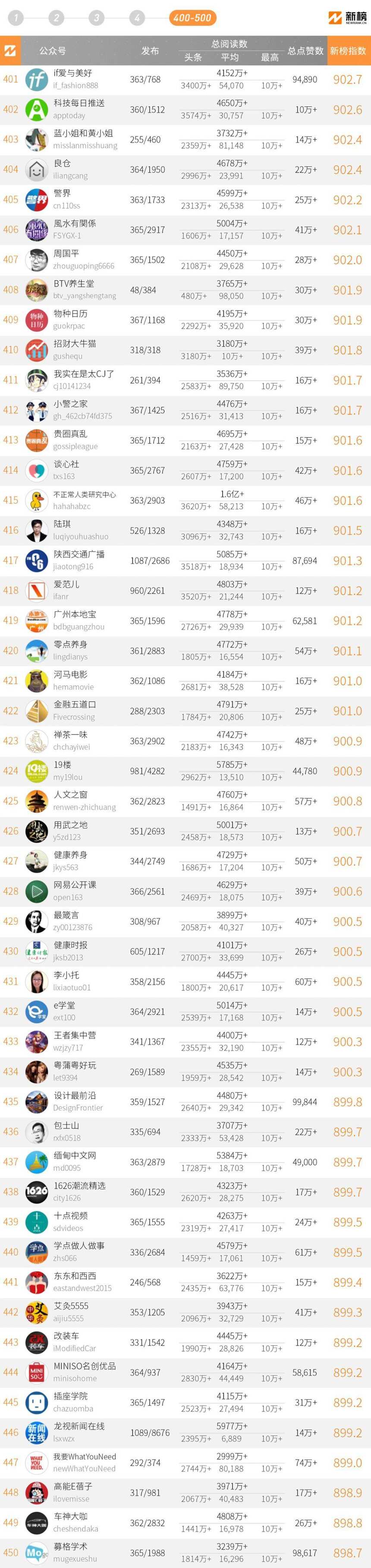 2019中國微信500強發榜，她是唯一入圍酒業媒體