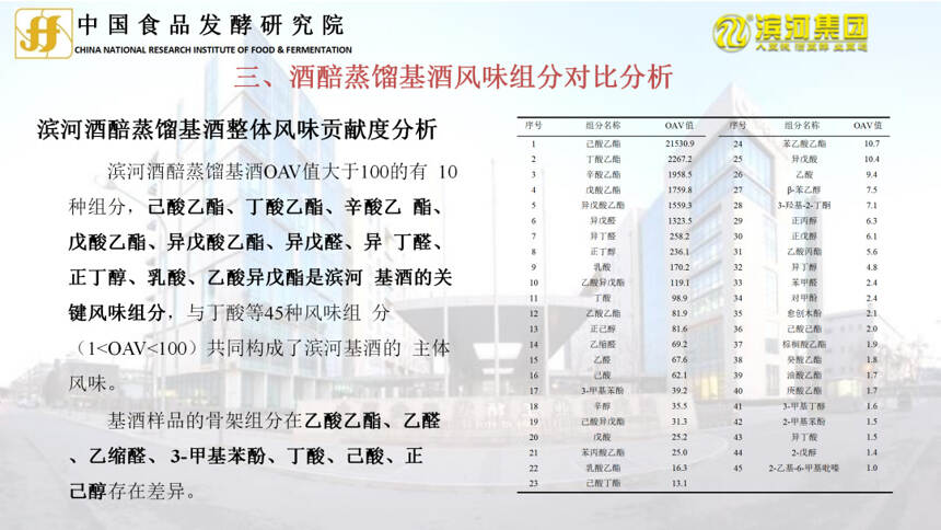 重大發布 | 中國食品發酵研究院與濱河集團2021年合作科研成果發布