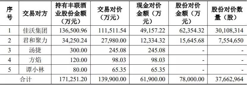 茅臺、阿里座談，醬香酒或獨立線上銷售；老白干新增股份3766萬股