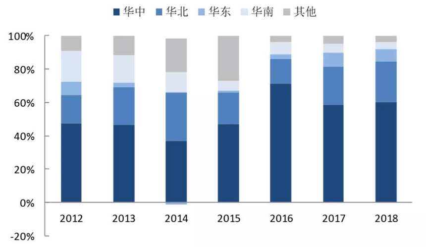 2012-2019，酒鬼酒追趕自己的這七年