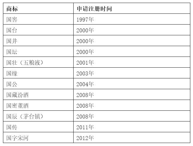 再見“國酒”：“國酒”將從茅臺專賣店摘除，國酒茅臺公號已更名