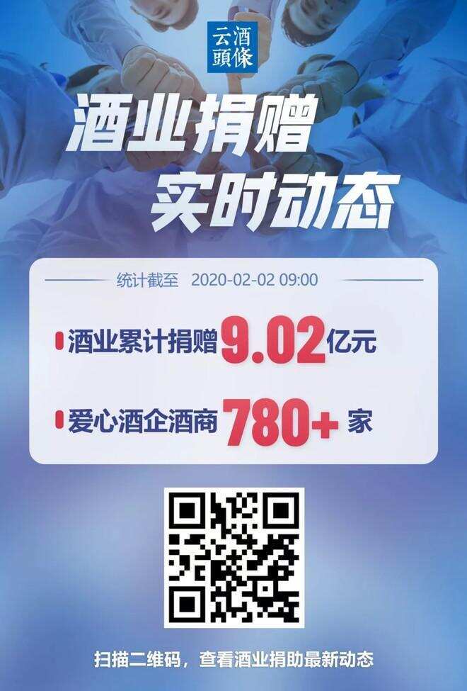 酒業捐助超9億，780+愛心酒企酒商參與，請為他們點贊