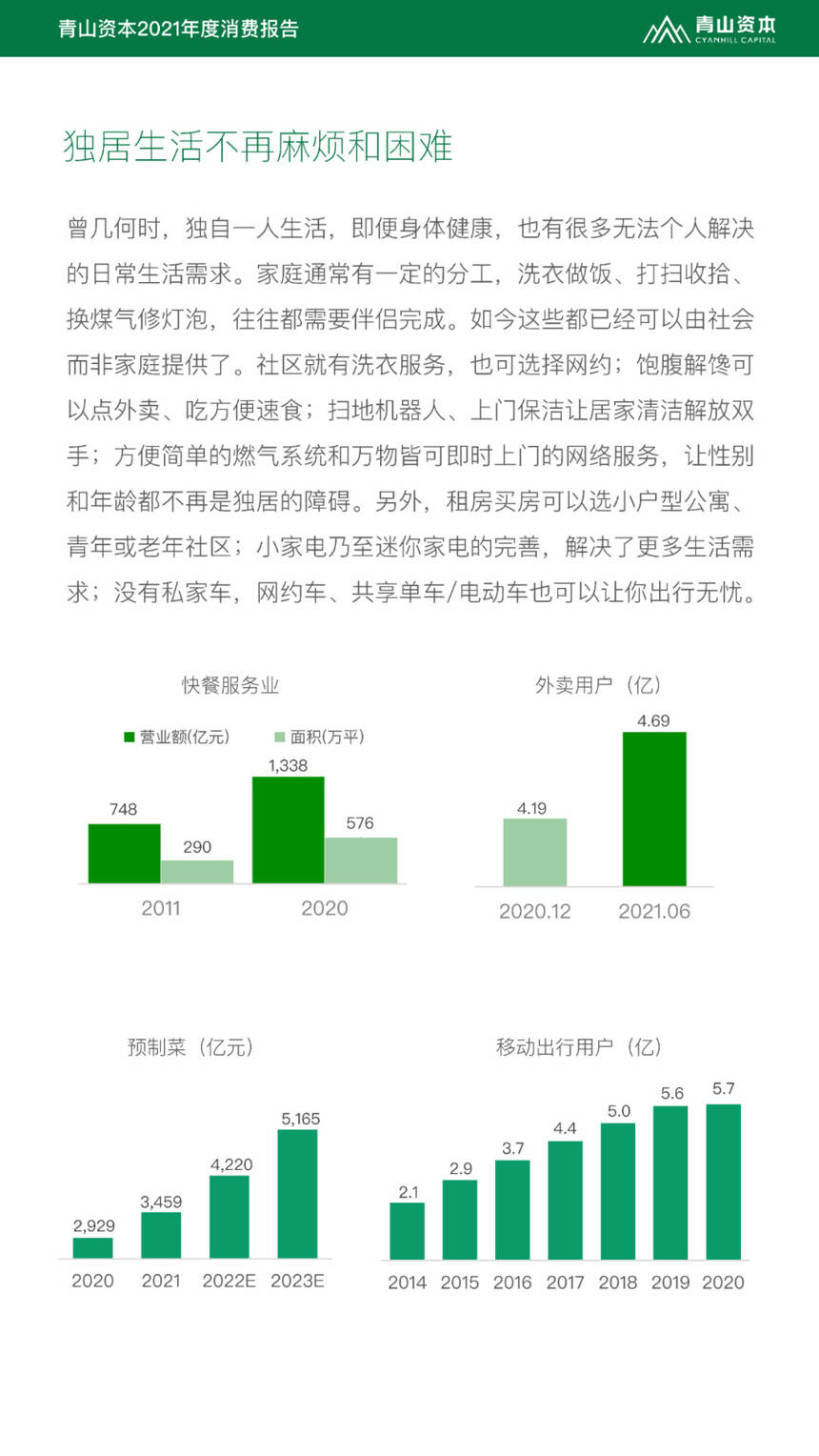 《2021年度消費報告》發布，9200萬獨居人口的酒類機會有多大？