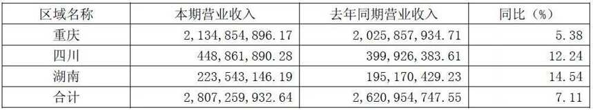 頻繁換帥后，嘉士伯最要緊的是為重啤做這件事