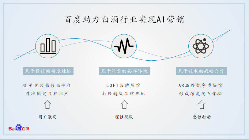 酒業數字化營銷轉型，百度如何助力酒企乘風破浪？