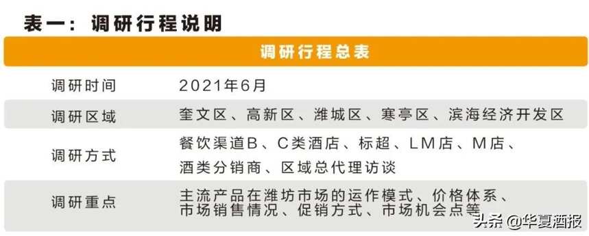 濰坊白酒市場變中生變，這個香型的百元檔有望“C位出道”