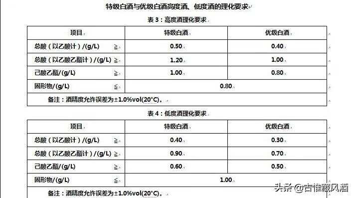 經常看到酒瓶上的優級，一級字樣，你想過它背后有些什么貓膩嗎？