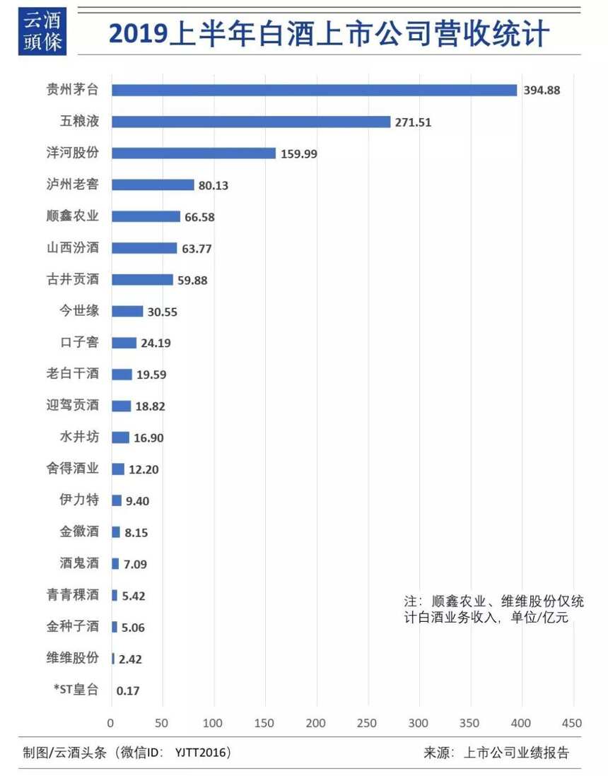 誰會成為白酒行業的“腰眼”？