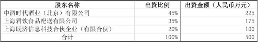 張裕、長城會面，國產酒謀共好；詩仙太白集團更名