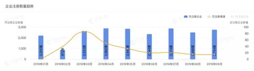 企業數超7倍增長，白酒業有多熱？這幾組數據首發，你可能想不到