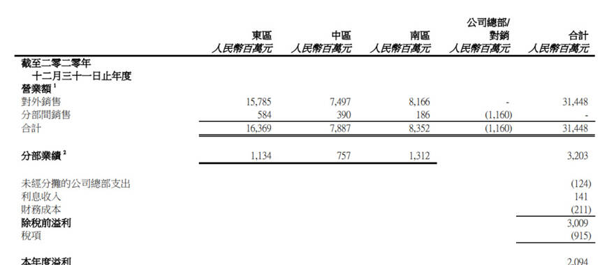 除了凈利潤增長59.6%，華潤啤酒首提多元化帶來巨大想象空間