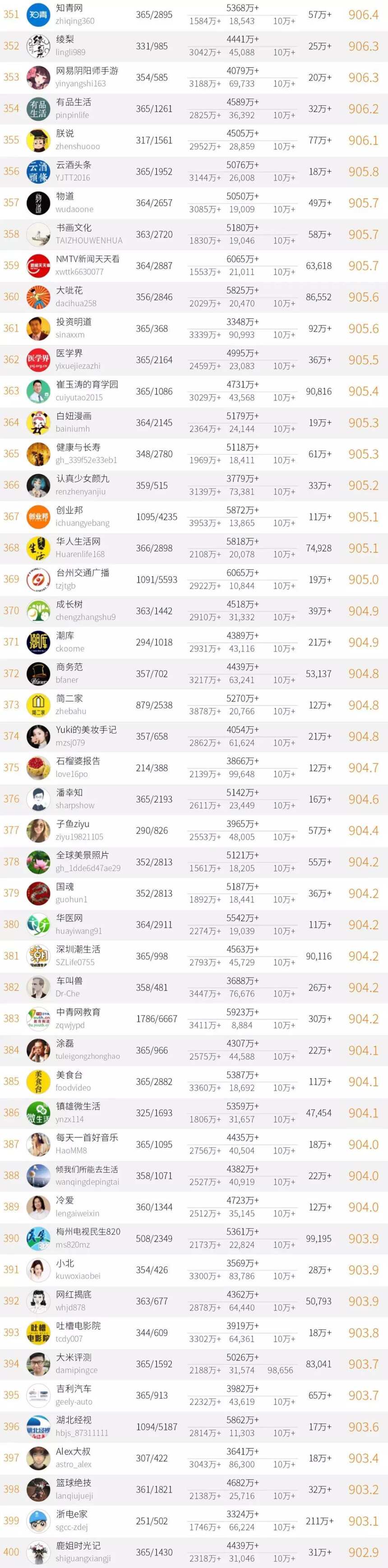 2019中國微信500強發榜，她是唯一入圍酒業媒體