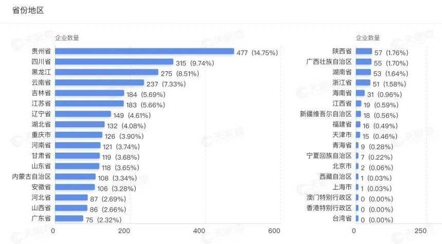 企業數超7倍增長，白酒業有多熱？這幾組數據首發，你可能想不到