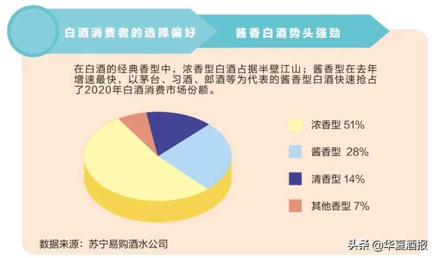 酒業“新”消費蘊藏富礦