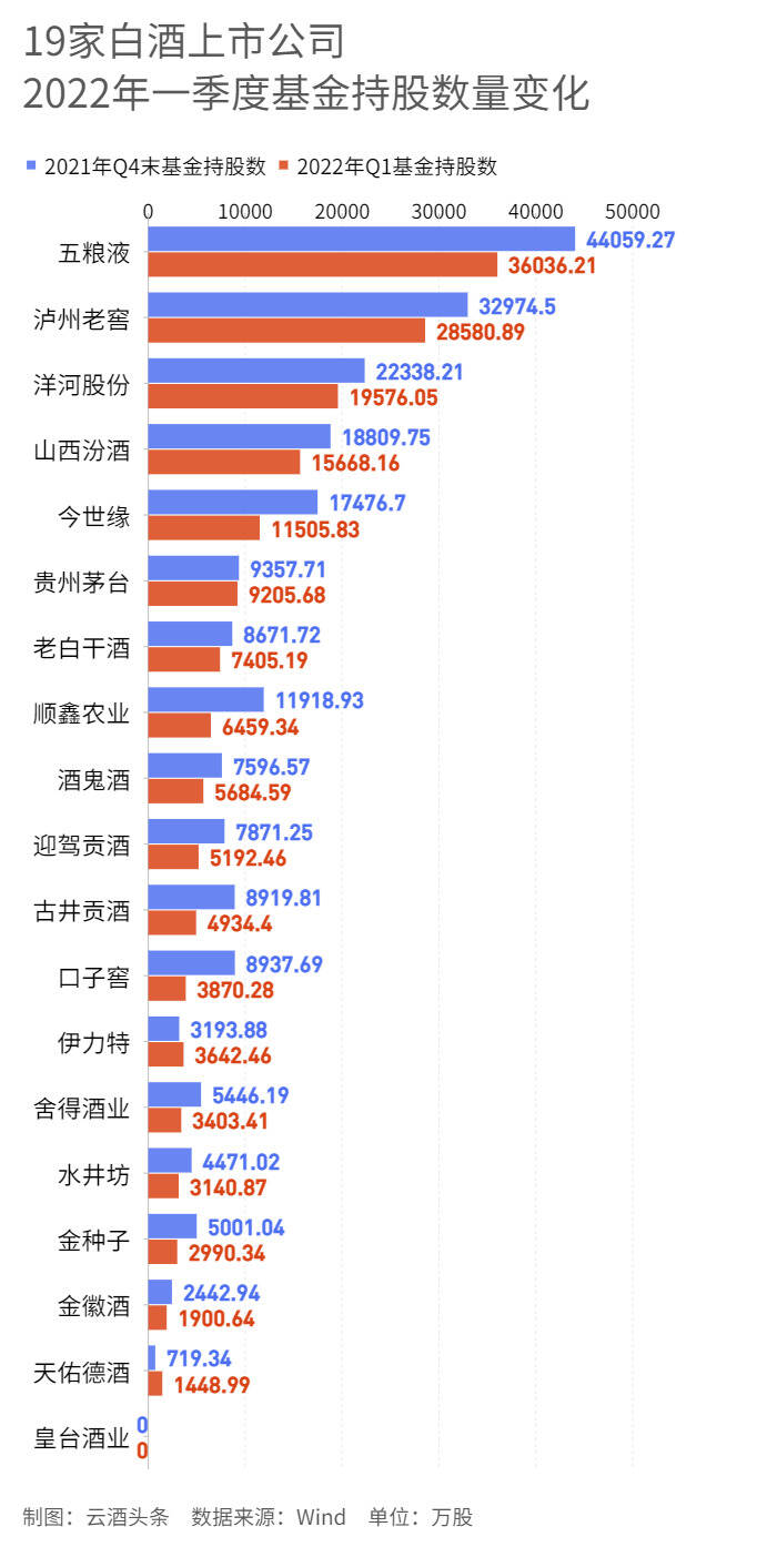 誰在抄底白酒股？｜財報的秘密⑦