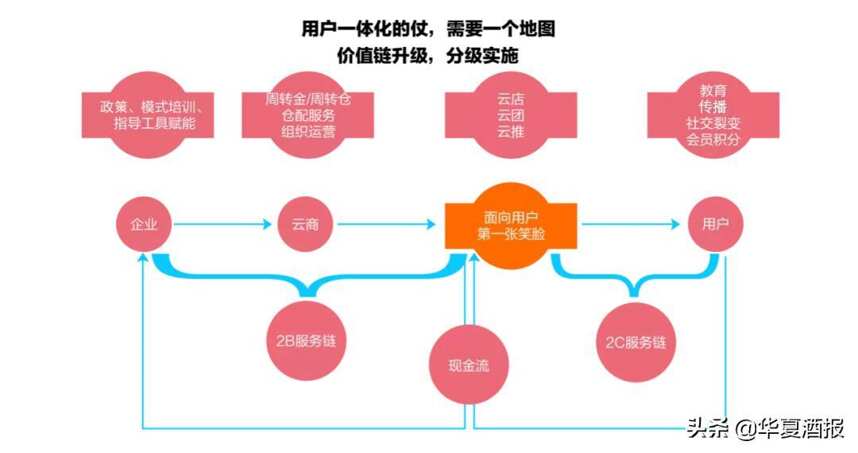 從一萬到千萬，看這家酒企如何分享數字化紅利