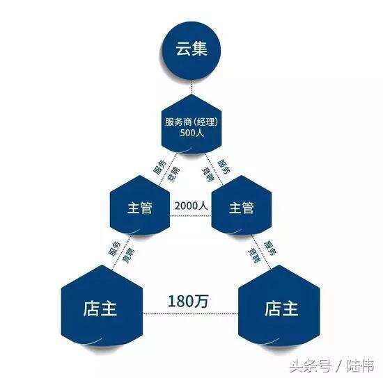 微商分銷平臺「愛庫存」完成 1 億元 A 輪融資