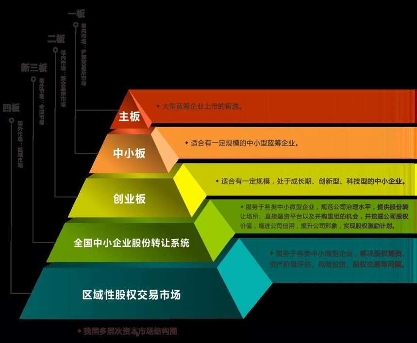 北京證券交易所來了，酒業有何利好？誰能上市？誰先上？