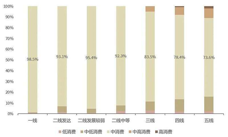 一次解讀12個酒商成長案例，《酒類商業生態樣本報告》來了