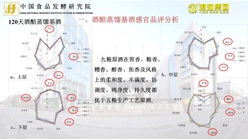 重大發布 | 中國食品發酵研究院與濱河集團2021年合作科研成果發布