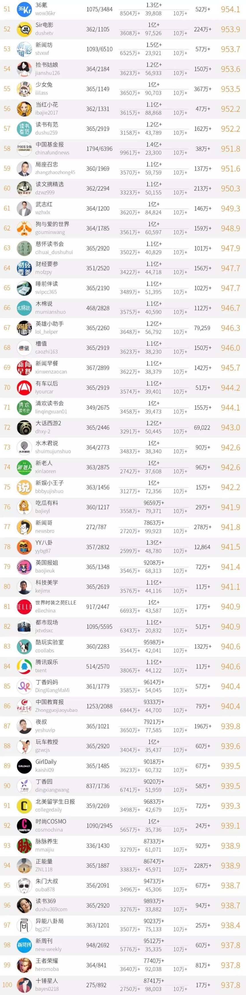 2019中國微信500強發榜，她是唯一入圍酒業媒體