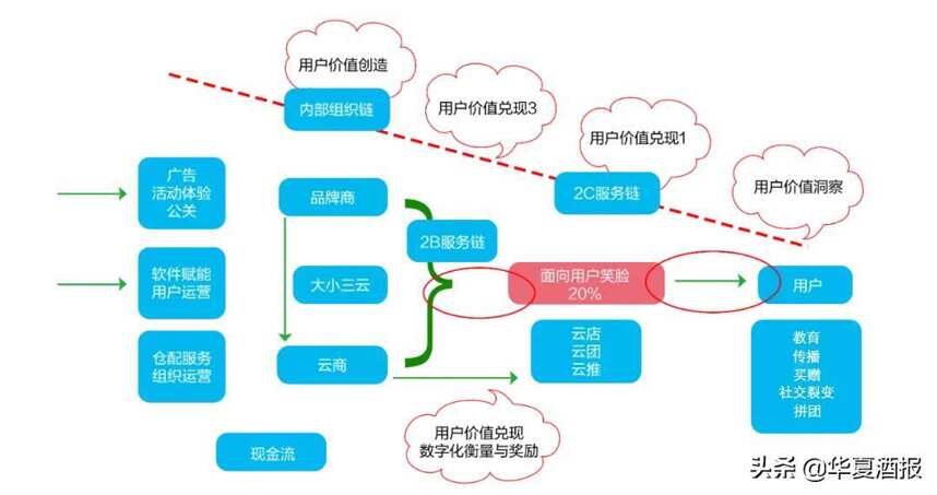 從一萬到千萬，看這家酒企如何分享數字化紅利