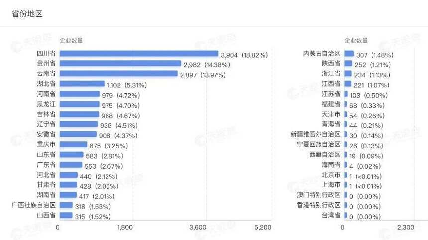 企業數超7倍增長，白酒業有多熱？這幾組數據首發，你可能想不到