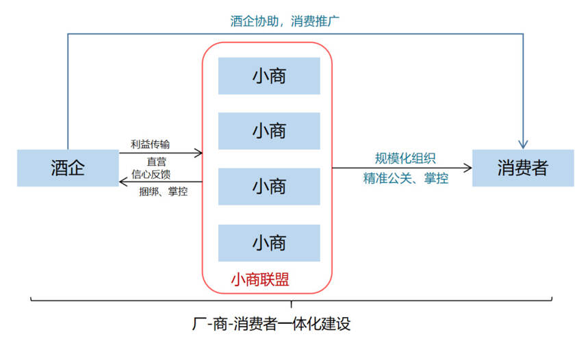 六大案例深度解析，醬酒的實戰策略與打法