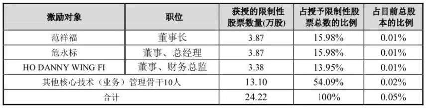 新版“貴州茅臺”商標入市；珠啤上半年凈利猛增超35%