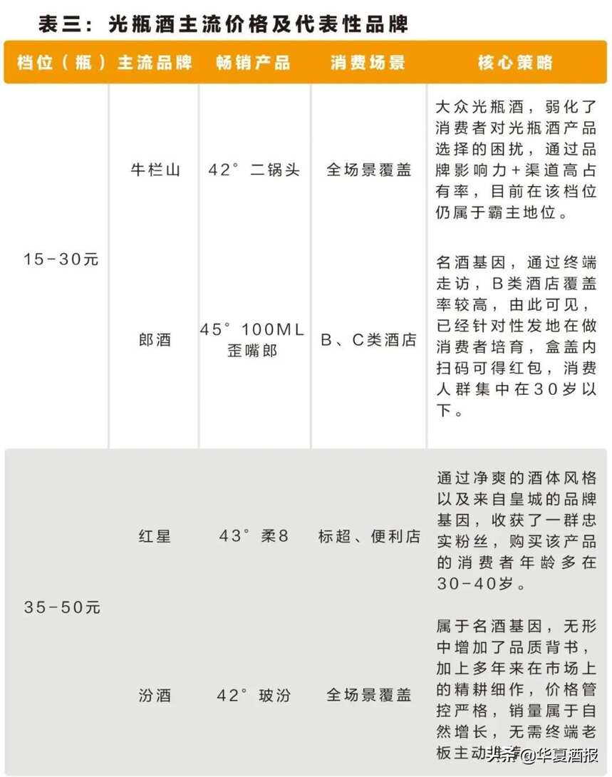 濰坊白酒市場變中生變，這個香型的百元檔有望“C位出道”