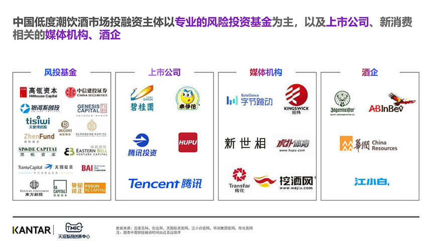 最新報告：拆解超700億低度潮飲賽道，誰的機會、誰的挑戰？