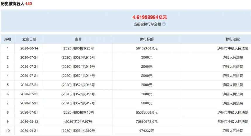 一家中小酒企的“至暗時刻”：曾躋身原酒TOP10，今法拍還債