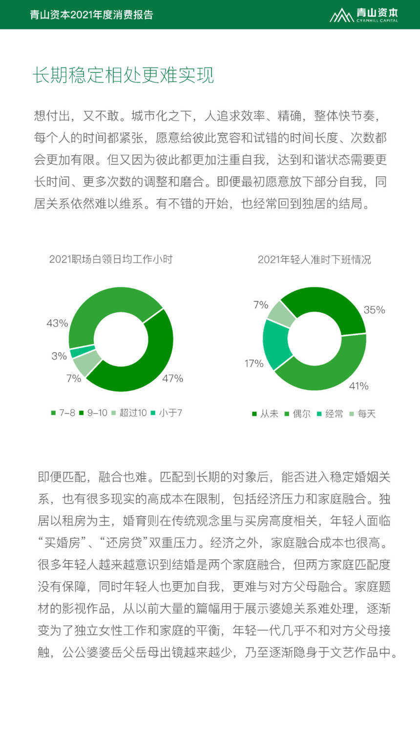 《2021年度消費報告》發布，9200萬獨居人口的酒類機會有多大？