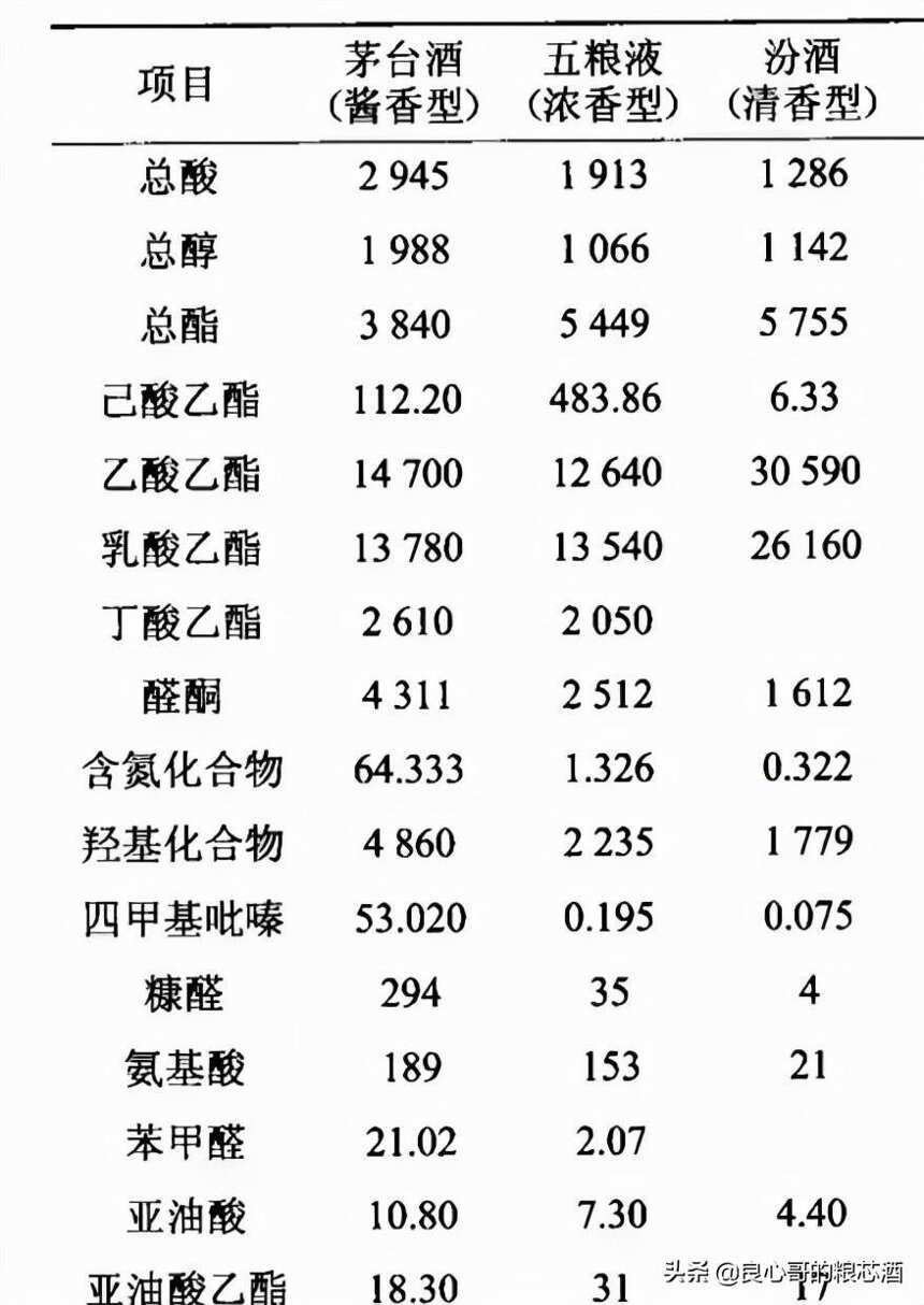 總結了十幾條關于白酒的謠言，或許有你聽過的