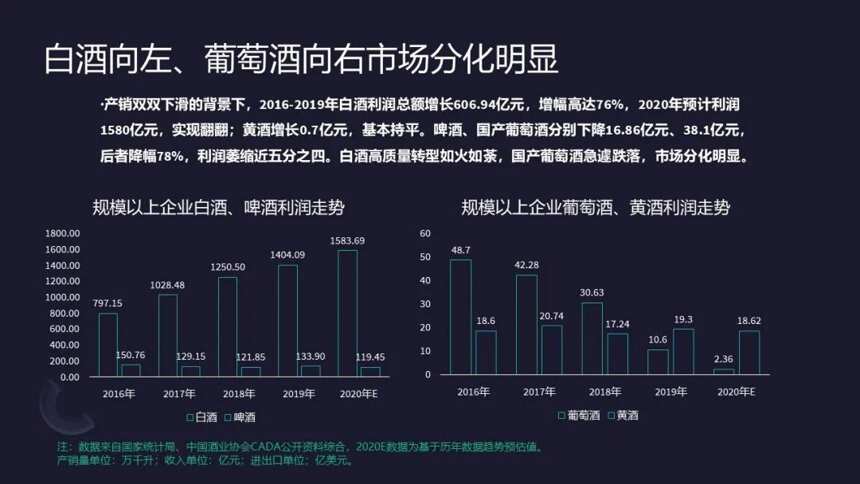 《2020中國酒類消費新趨勢》報告首發，大數據如何賦能酒業？