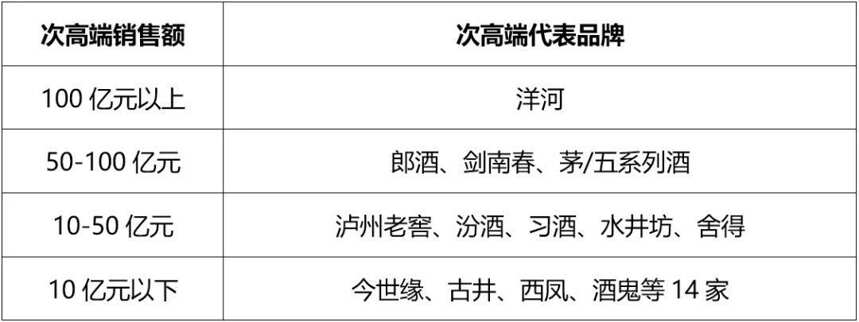 最新競爭格局+趨勢預判，一文說透次高端