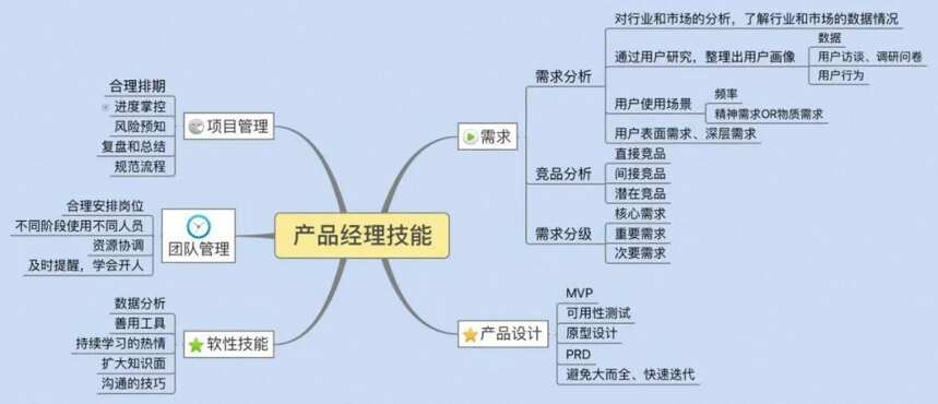 傳統定價失效，7000字講透C端定價策略