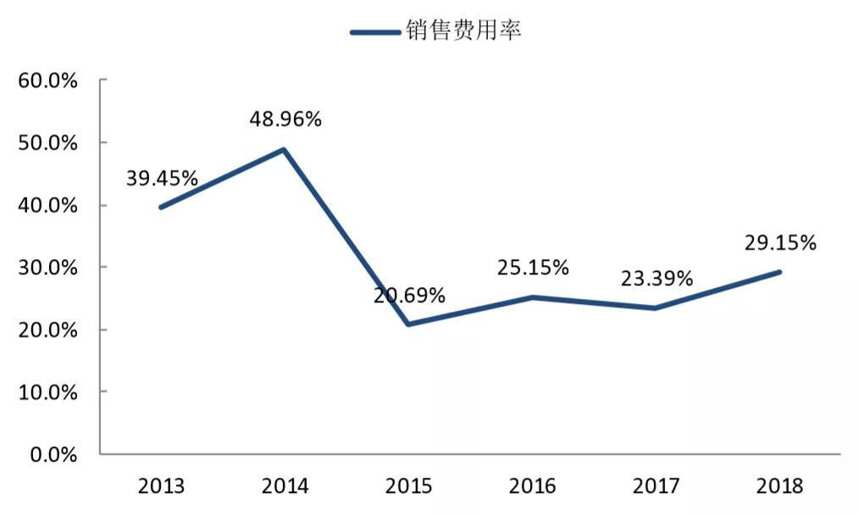 2012-2019，酒鬼酒追趕自己的這七年