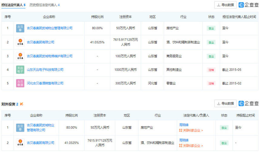 妻承夫業，周曉峰留下了多大的商業版圖？