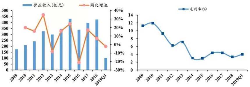 天音控股擬轉讓章貢酒業，接盤方隱現海銀系？