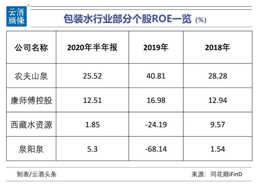 賣白酒“賺”不過賣水？你信不信