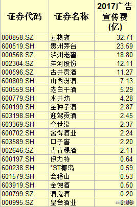 案例：古井貢酒2019年繼續和春晚特約